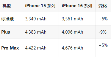 禹会苹果16维修分享iPhone16/Pro系列机模再曝光