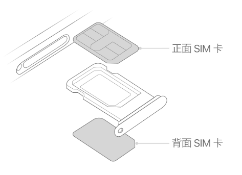 禹会苹果15维修分享iPhone15出现'无SIM卡'怎么办