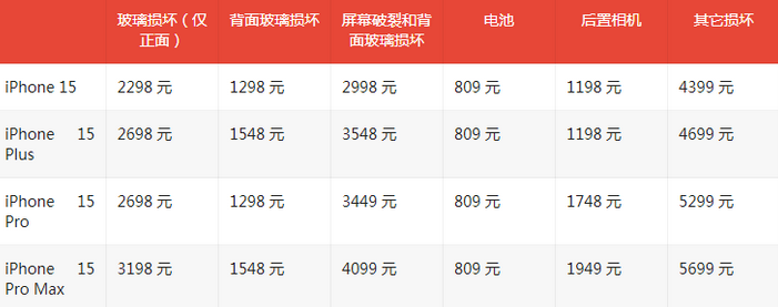 禹会苹果15维修站中心分享修iPhone15划算吗