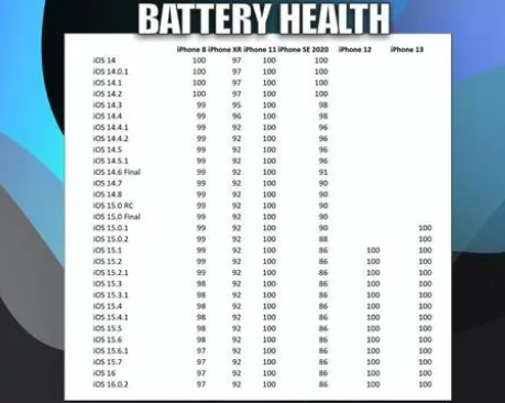 禹会苹果手机维修分享iOS16.0.2值得升级吗 
