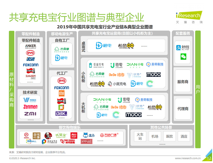 禹会苹果手机维修分享iPhone 12 如何安全使用共享充电宝 