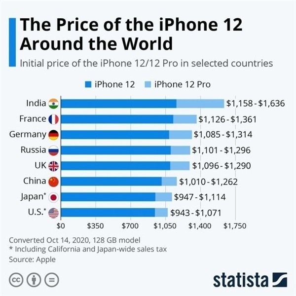 禹会苹果手机维修分享哪个购买iPhone 12/12 Pro更便宜 