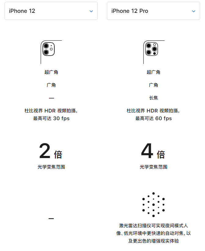 禹会苹果手机维修分享苹果 iPhone 12 与 iPhone 12 Pro 选哪款 